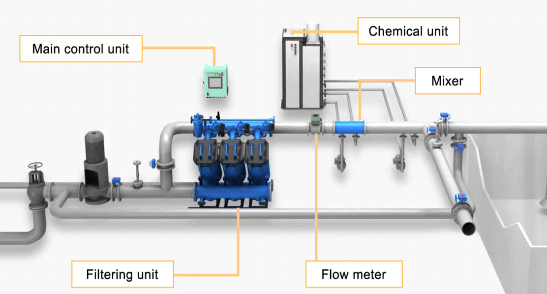 Ballast Water Management System